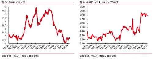 旺季末端需求发力 需求韧性仍为黑色系决定性因素
