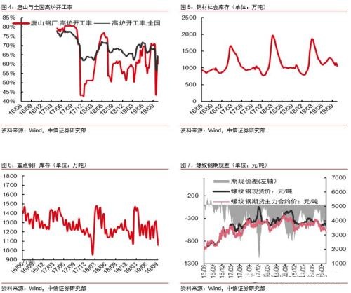 旺季末端需求发力 需求韧性仍为黑色系决定性因素