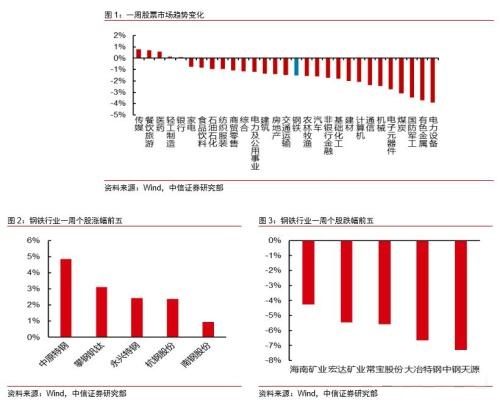 旺季末端需求发力 需求韧性仍为黑色系决定性因素