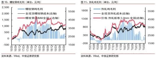 旺季末端需求发力 需求韧性仍为黑色系决定性因素