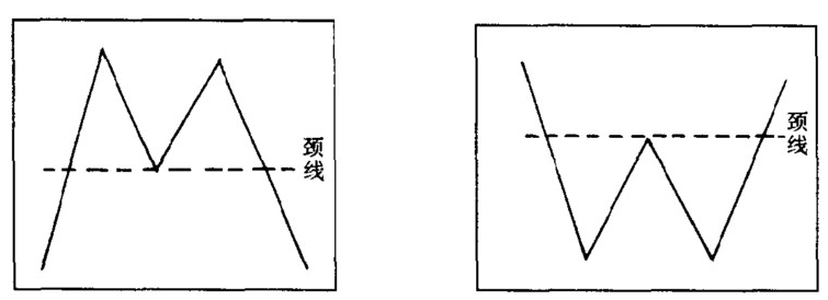炒白银如何反手建仓?