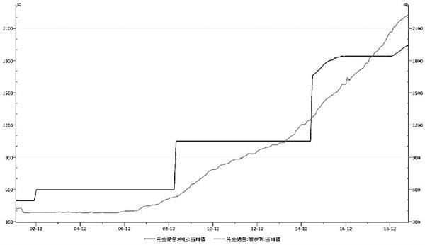 负面冲击基本消化 黄金中长期有望上行