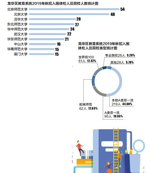 大学生占人口比例排名_世界人口排名(3)