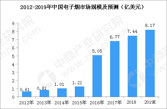 烟草纳入地方GDP吗_烟草(3)
