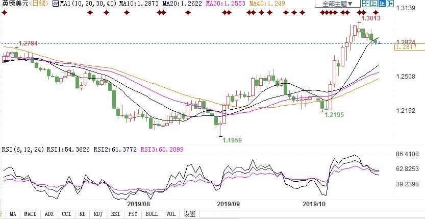 英国是否提前大选今晚揭晓 英镑或还能再次翻身?
