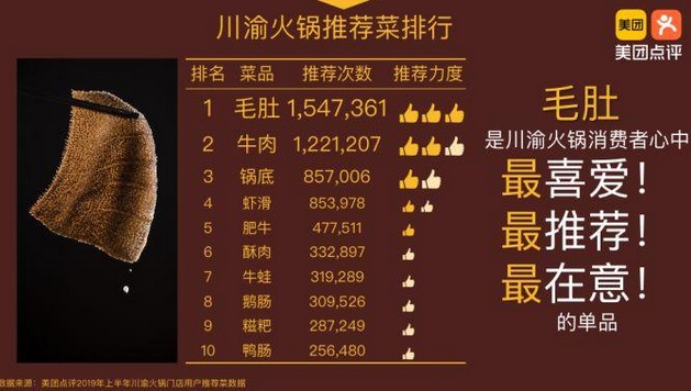 巴奴进军上海 产品力为本供应链先行