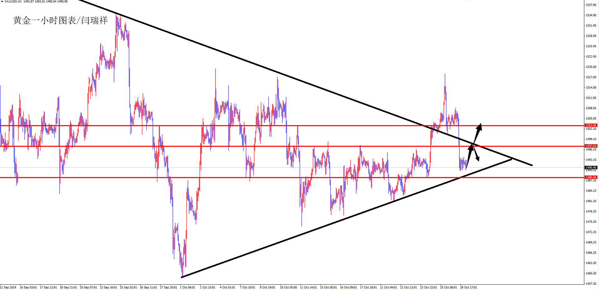 国际和贸易局势变化 黄金白银上演跳水状态
