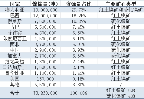存储排名_存储空间不足(2)