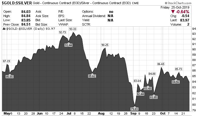 该抓紧“银十”尾巴?业内人士:现在是买入白银的好时机