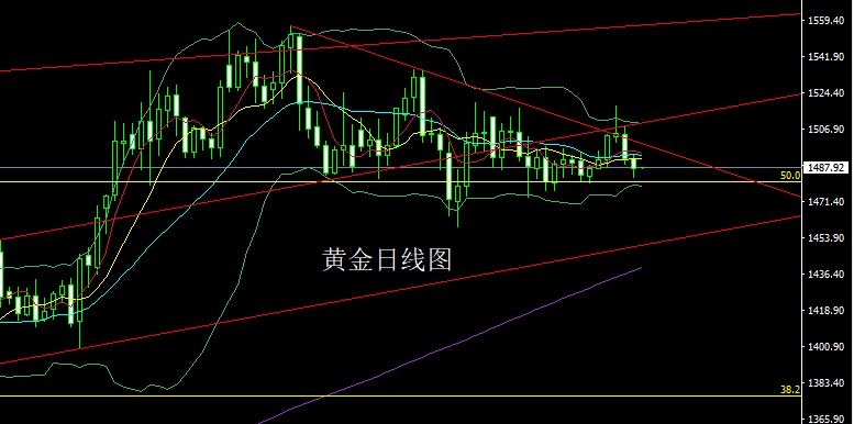 仙人指路待决议 黄金白银区间布局