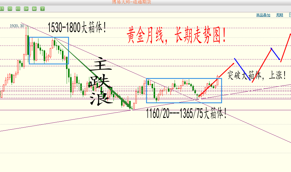 超级周拉开序幕,黄金全面布局多单!
