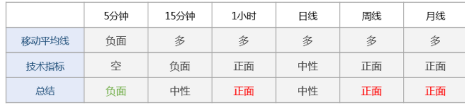 黄金持续震荡 上方阻力位见1496.87