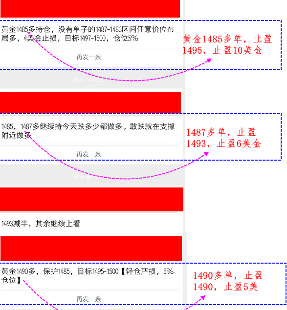 鲍威尔保留鸽派，黄金V反转需做多