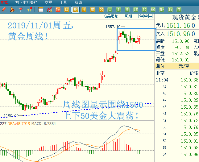 黄金多头亢奋迎非农 谨防冲高回落！