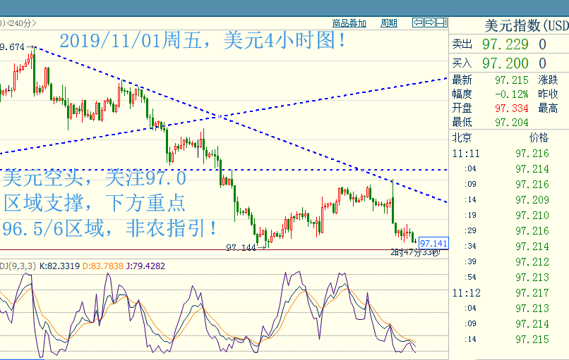 黄金多头亢奋迎非农 谨防冲高回落！