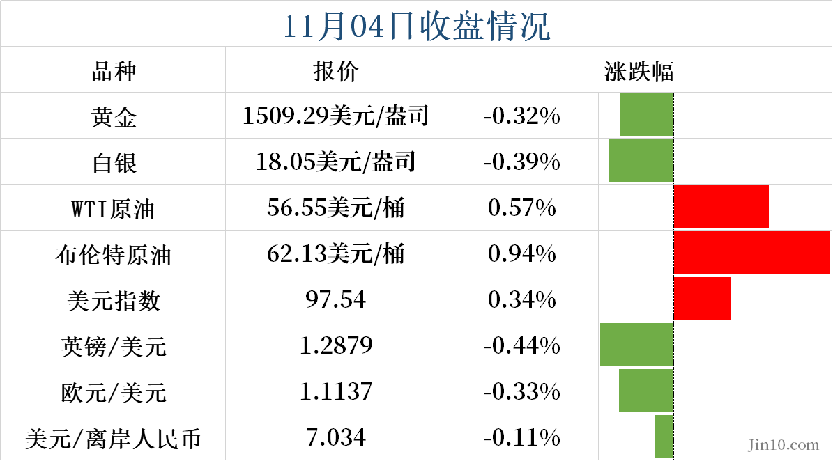 颓靡了一周的美元开启强势逆袭之路?还要问问今晚这一重要数据