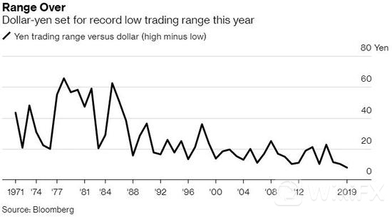 避险环境下日元上行乏力 海外并购稳步增多或是症结所在