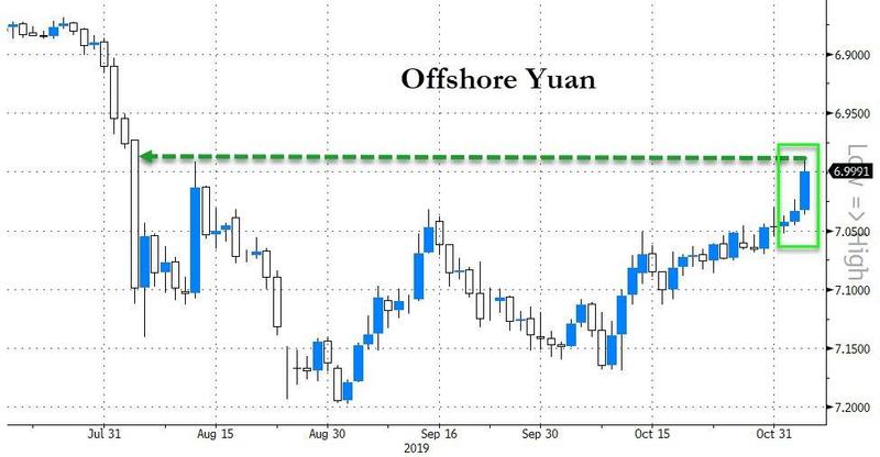 发生了什么?美元指数升穿98关口