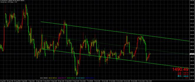国际黄金1484做多 日内先看1500