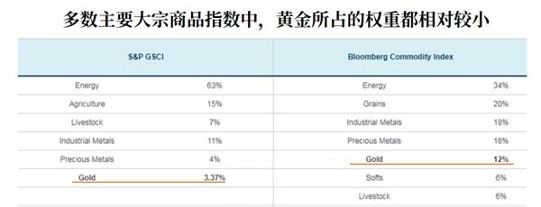 股市强势无碍金价上涨 金价还有很大的反弹潜力