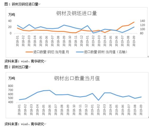 螺纹钢:后续大概率将呈现现货不涨期货涨的态势