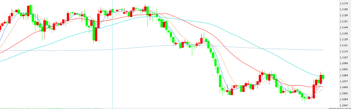 避险资产再受打压 杜高斯贝:欧元 英镑 日元日内技术分析
