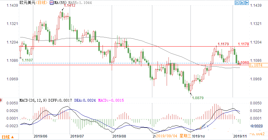 两大投行观点分歧 欧元警惕避险情绪施压