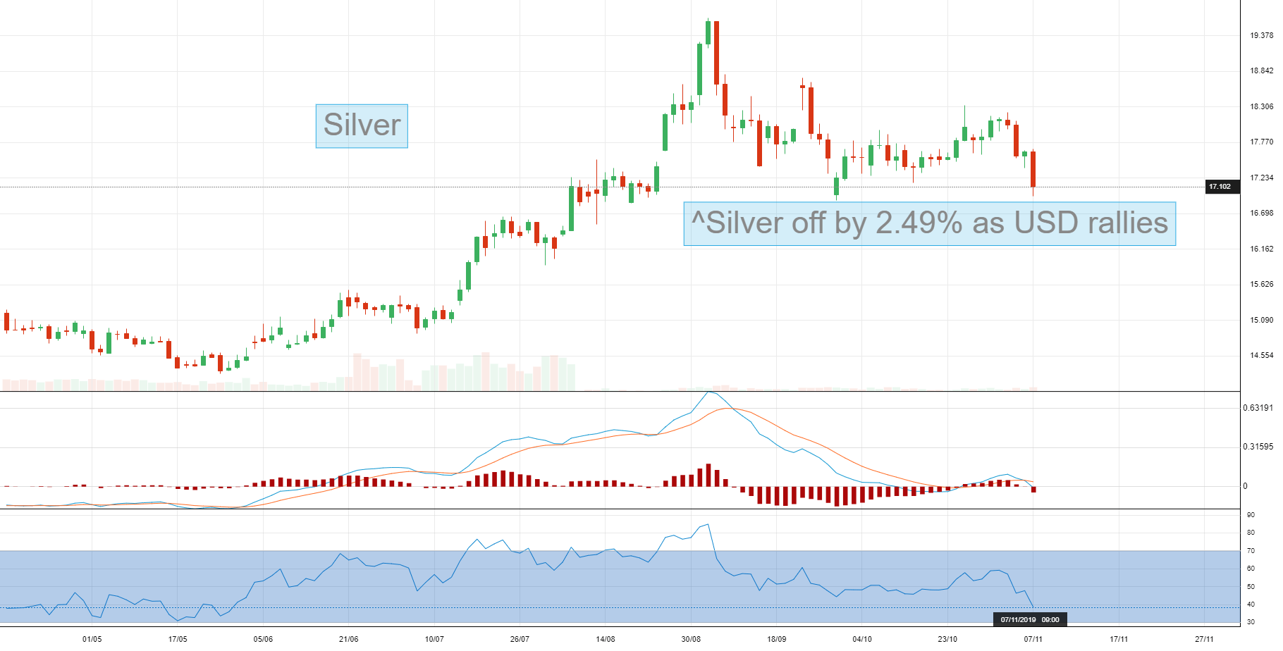 黄金将跌至1380 美股料再创新高