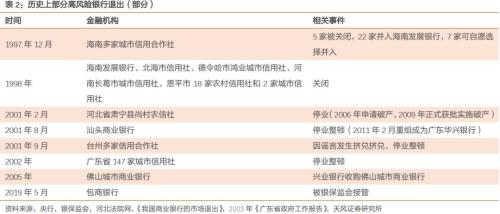 如何看待中小银止风险及其影响?