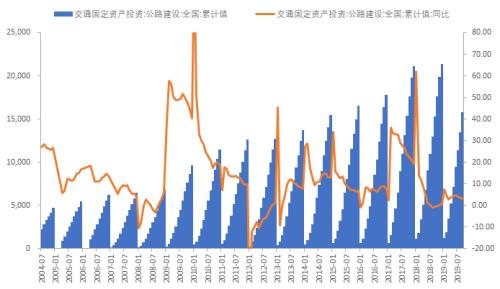 限硫新规实施在即 燃料油需求断崖式下跌