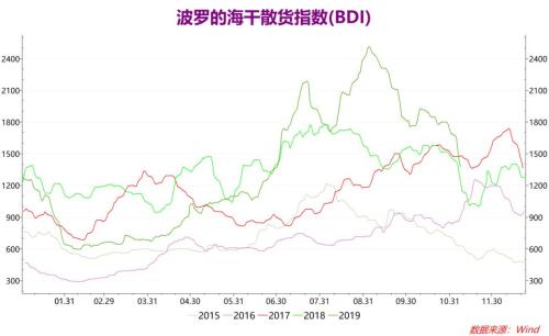 限硫新规实施在即 燃料油需求断崖式下跌
