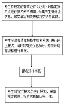 济南初级会计师什么时候报名(初级会计师考试什么时候报名)