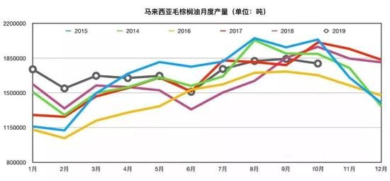 怎么看豆粕 还会再跌吗？