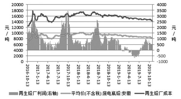 利空因素较多 沪铅将继续承压下挫