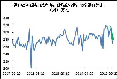 黑色板块目前预期仍差 铁矿石重心将下行