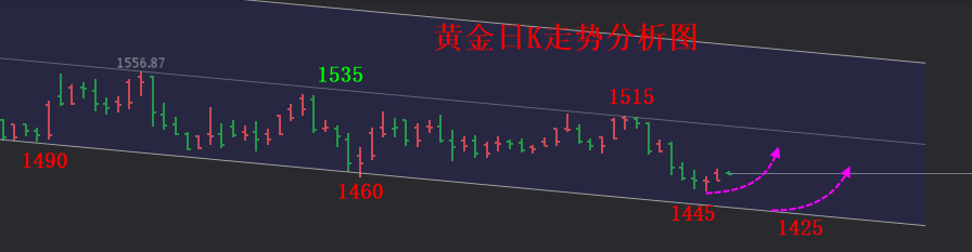 特朗普再遭弹劾 黄金借避险回升