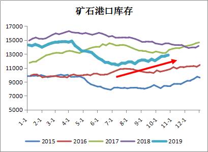 黑色板块目前预期仍差 铁矿石重心将下行