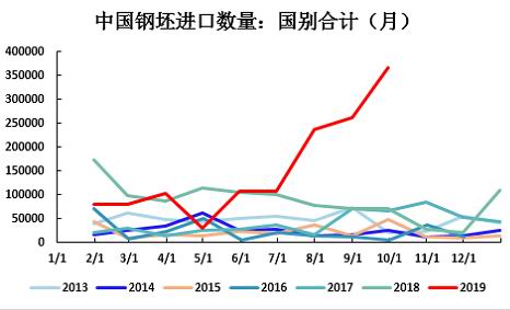 黑色板块目前预期仍差 铁矿石重心将下行