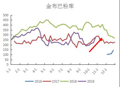 黑色板块目前预期仍差 铁矿石重心将下行