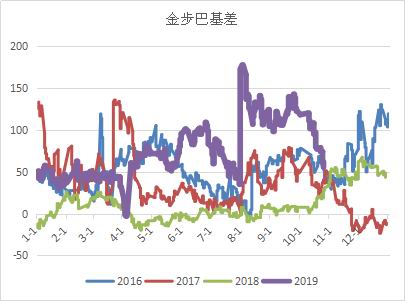 黑色板块目前预期仍差 铁矿石重心将下行
