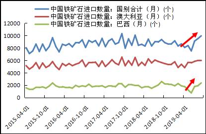 黑色板块目前预期仍差 铁矿石重心将下行