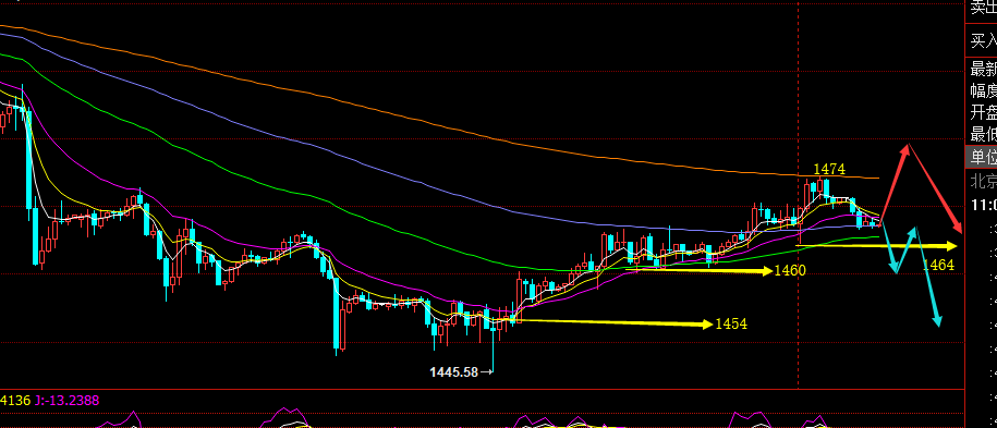 黄金谨防压制杀跌 原油56.5上运行