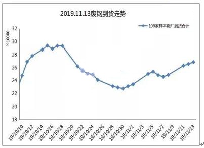 短期宏观数据刺激及现货需求支撑 螺纹做空暂时规避