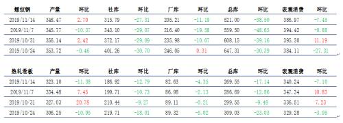 短期宏观数据刺激及现货需求支撑 螺纹做空暂时规避
