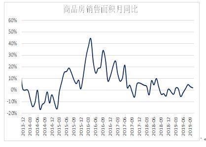 短期宏观数据刺激及现货需求支撑 螺纹做空暂时规避