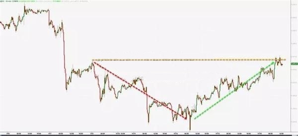 黄金价格的表现将由市场情绪左右 关注晚间恐怖数据