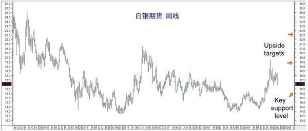 回调或近尾声 黄金白银接近关键位置