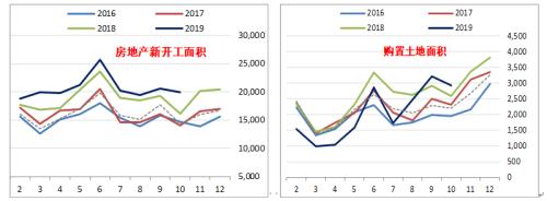 短期宏观数据刺激及现货需求支撑 螺纹做空暂时规避