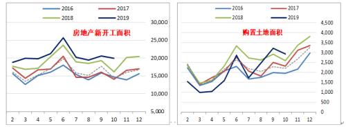 短期宏观数据刺激及现货需求支撑 螺纹做空暂时规避