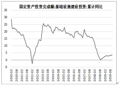 短期宏观数据刺激及现货需求支撑 螺纹做空暂时规避